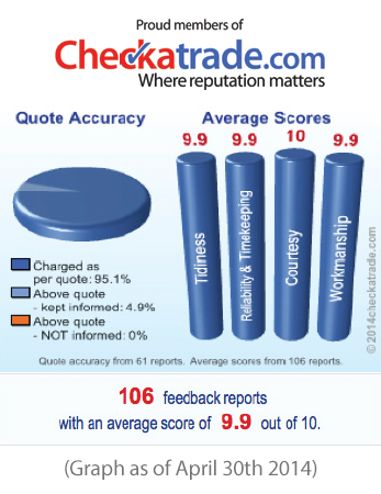 Company Testimonials